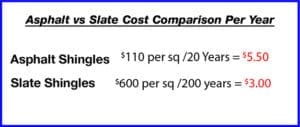 nd Slate Cost Comparison per Year 2